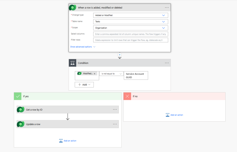 Power Automate flow updating Dataverse record owner field