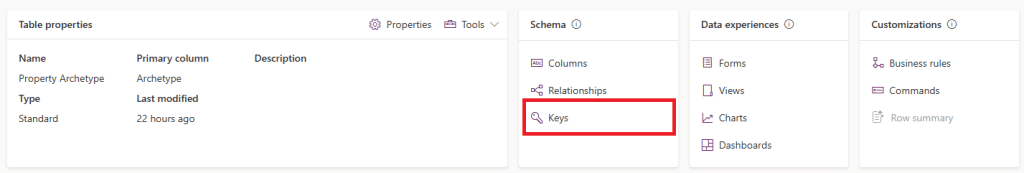 A screenshot of a table in dataverse with a red box around 'Keys'